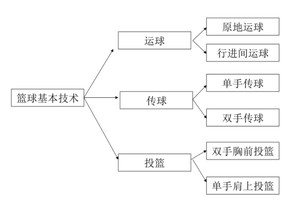  如何利用科技手段提升篮球技能：最新趋势与策略分析